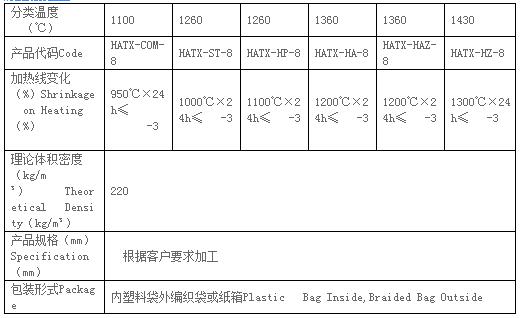 特種復(fù)合模塊